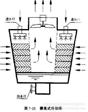 【供應圓形冷卻塔、方型冷卻塔、風葉、填料等水塔配件】價格,廠家,圖片,冷卻塔,深圳市坪山新區(qū)特正機電設(shè)備商行-