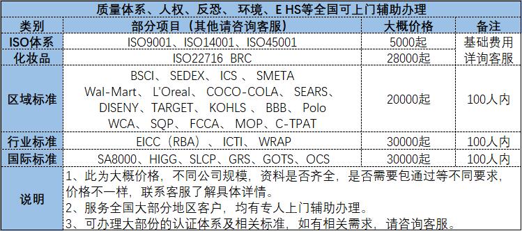 濱州公司注冊(cè)商標(biāo)注冊(cè)公司個(gè)體工廠環(huán)境質(zhì)量體系認(rèn)證代辦營(yíng)業(yè)執(zhí)照軟著版權(quán)發(fā)明專利入駐商城網(wǎng)站建設(shè)托管運(yùn)營(yíng)